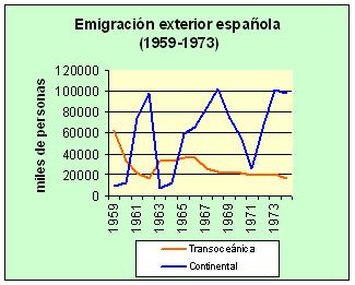 img_emigracion_espanola_en_los_anos_60_causas_e_hi